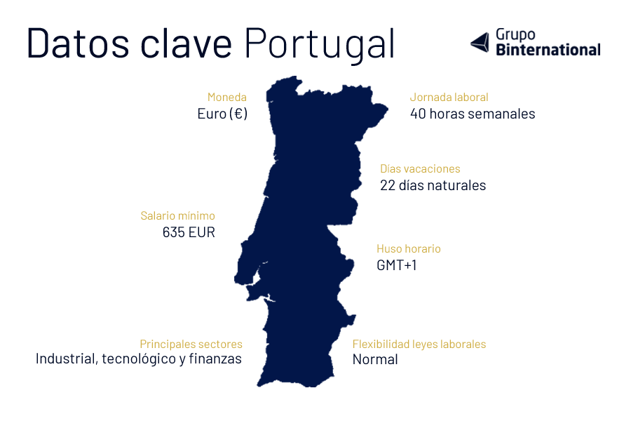 datos clave mercado de trabajo Portugal